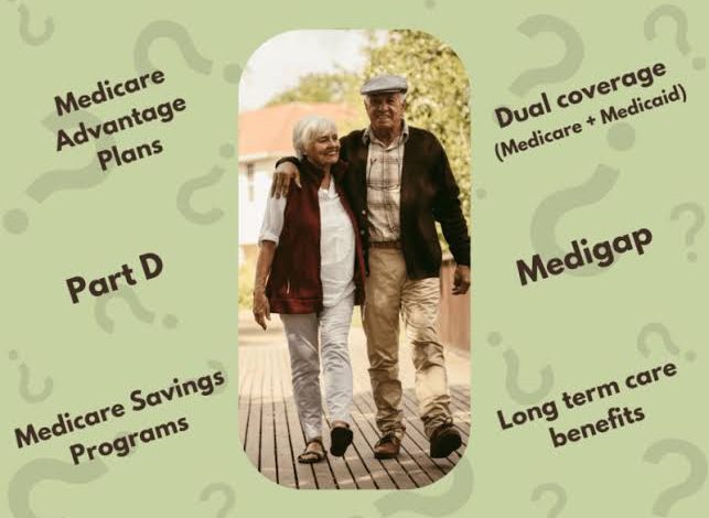 Medicare Plan G Explained: Coverage, Enrollment, and Key Benefits