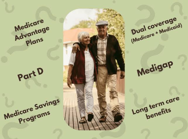 Medicare Plan G Explained: Coverage, Enrollment, and Key Benefits