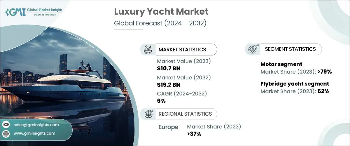 The Rising Trend of Luxury on Water: Yacht Rental in Dubai