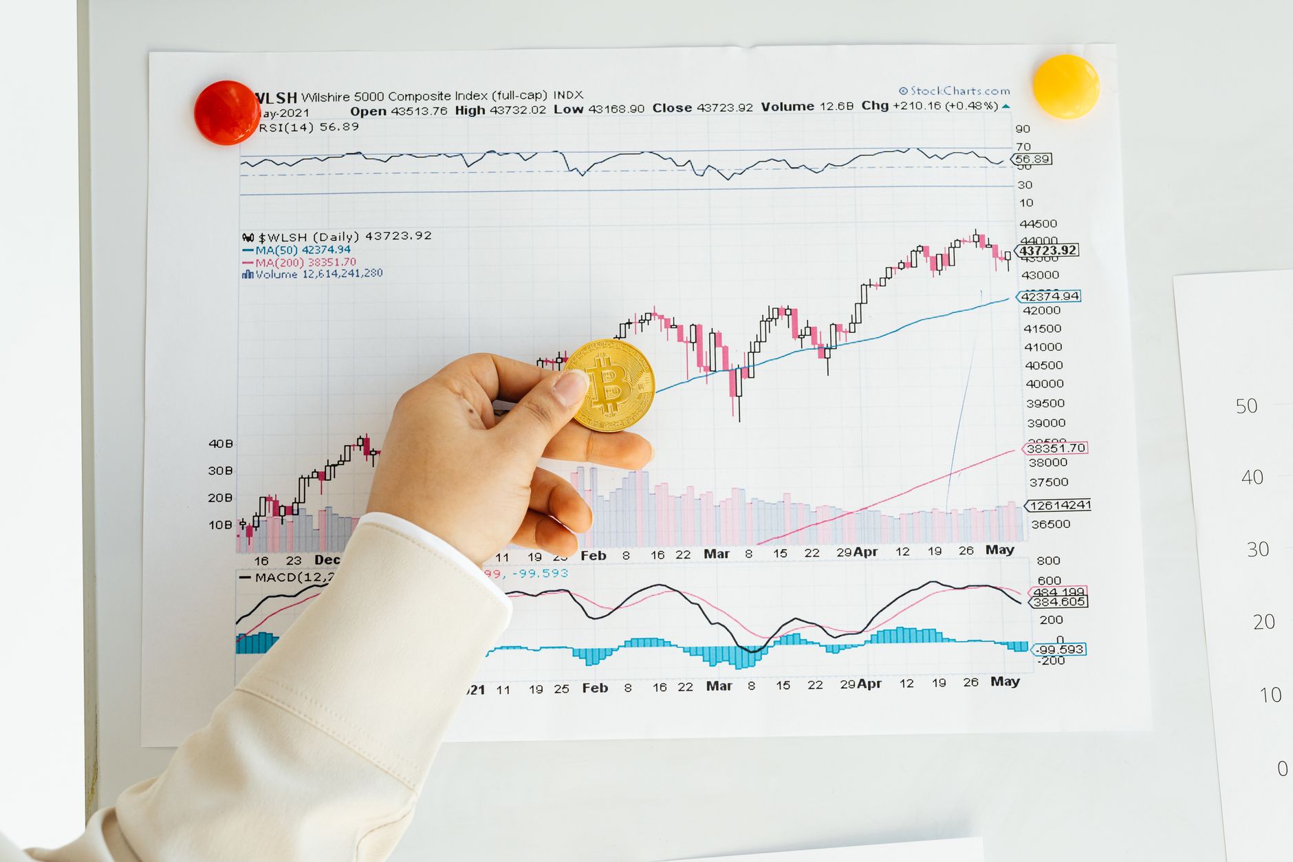 Gold Price Forecast: Proven Insights Amid Rising Tensions