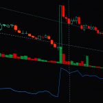 bullish divergence