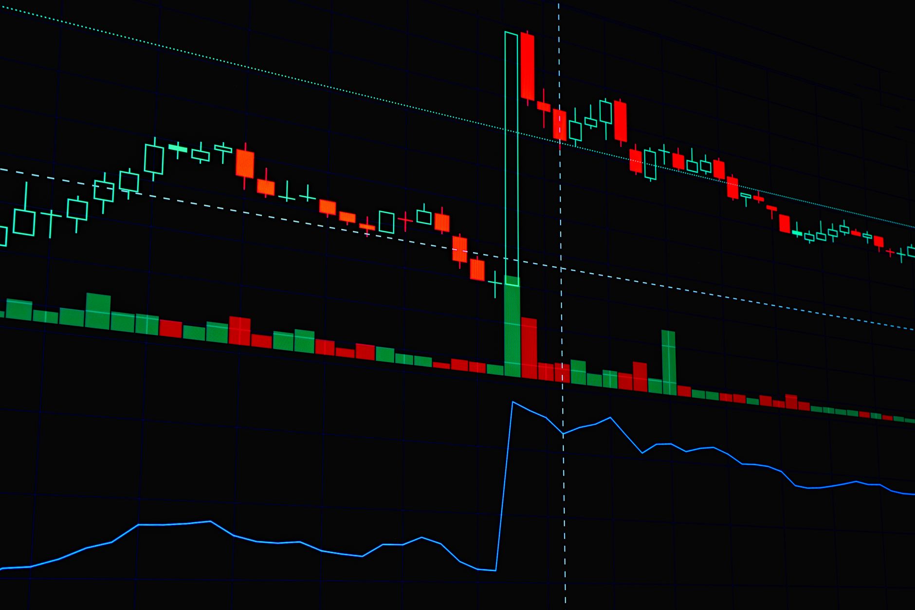 Bullish Divergence: Proven Insights for Market Investors