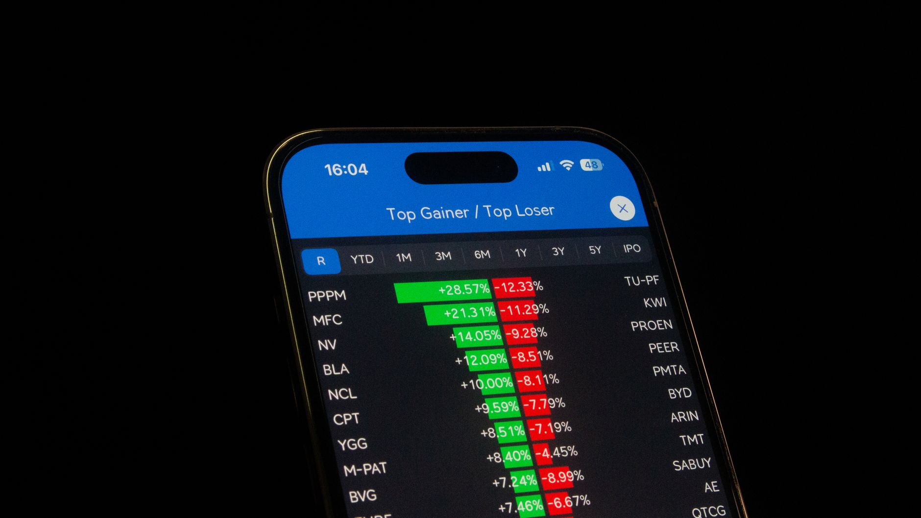 Smallcap Stocks Gaining: Proven Picks for Investors